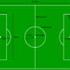 How long is a football pitch?
